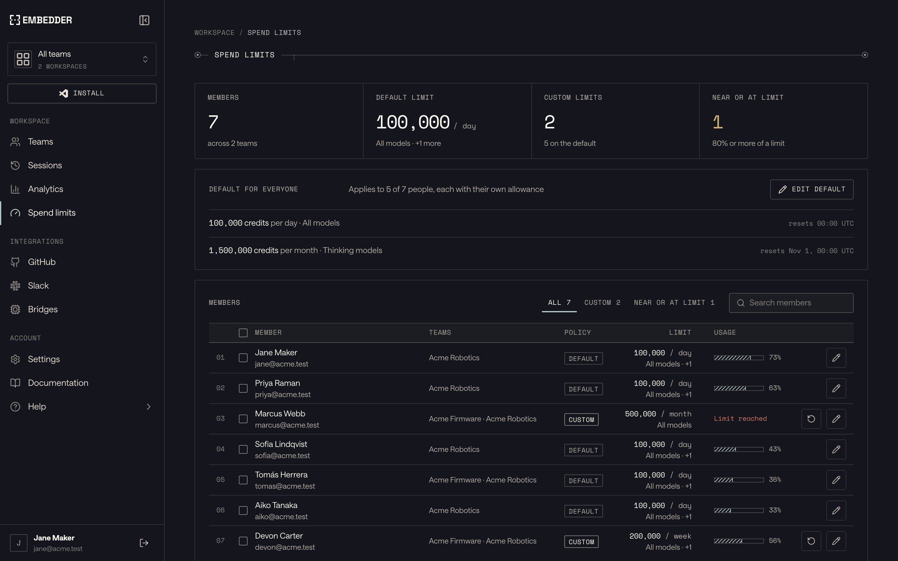 Embedder Spend limits: a default limit for everyone and a members table with each person's teams, policy, limit, and usage.